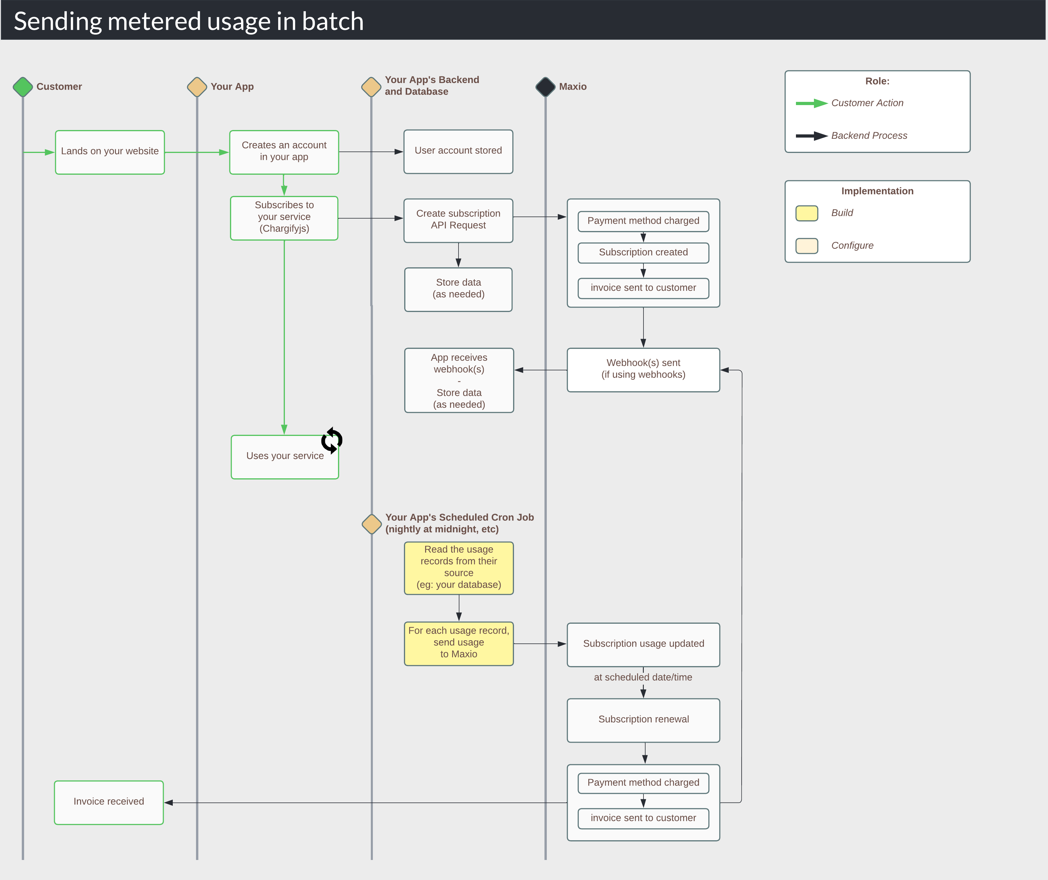 Quickstart_-_Sending_metered_usage_in_batch.png